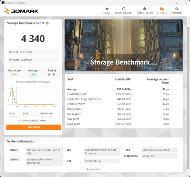 PNY CS2150 2TB SSD Review - An Elite Mainstream SSD 32