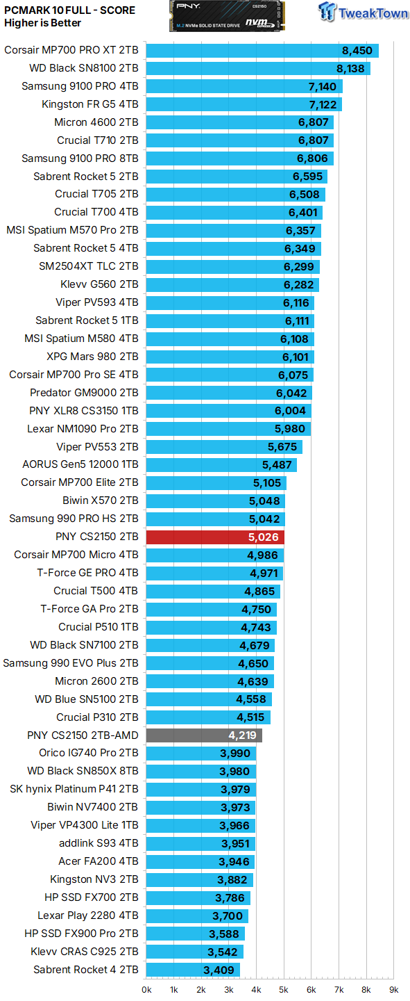 PNY CS2150 2TB SSD Review - An Elite Mainstream SSD 36