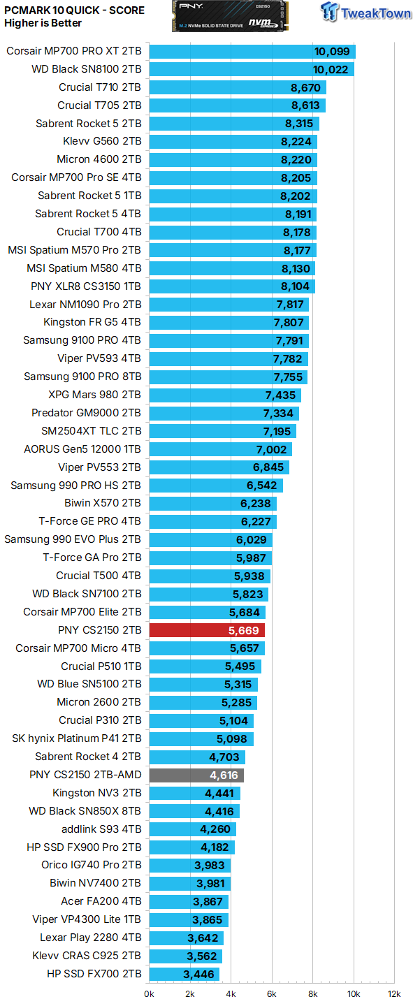 PNY CS2150 2TB SSD Review - An Elite Mainstream SSD 39