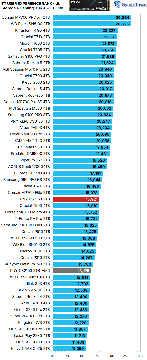PNY CS2150 2TB SSD Review - An Elite Mainstream SSD 40