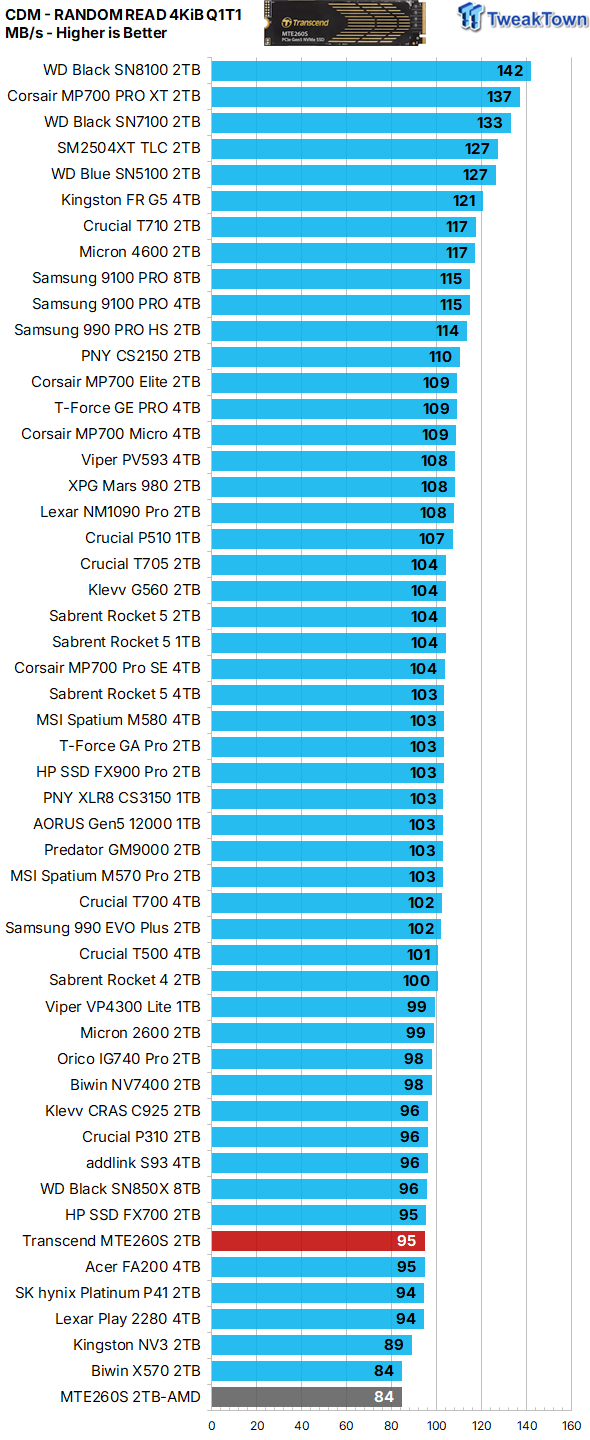 Transcend MTE260S 2TB SSD Review - Transcendent Performance 16