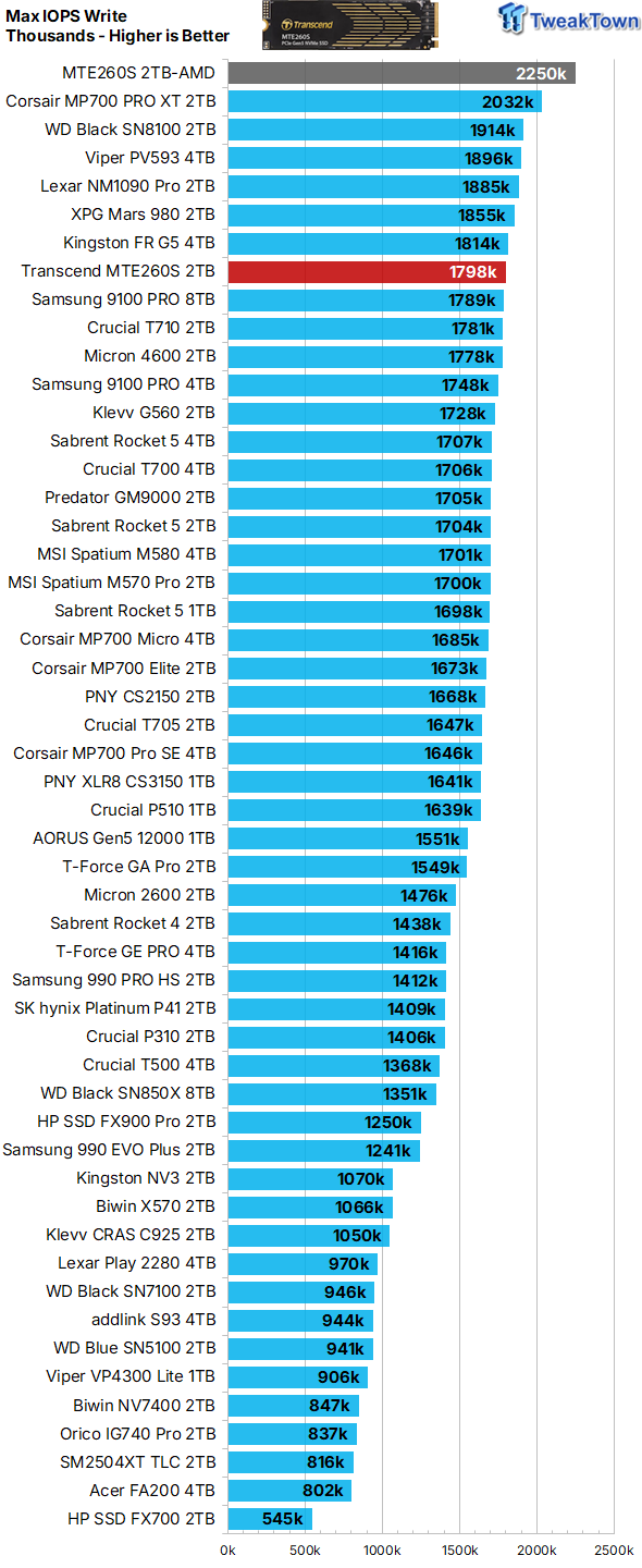 Transcend MTE260S 2TB SSD Review - Transcendent Performance 20