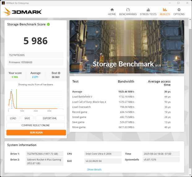 Transcend MTE260S 2TB SSD Review - Transcendent Performance 31