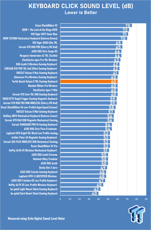 Turtle Beach Vulcan II TKL Gaming Keyboard Review - Smooth, Fast, Affordable 20