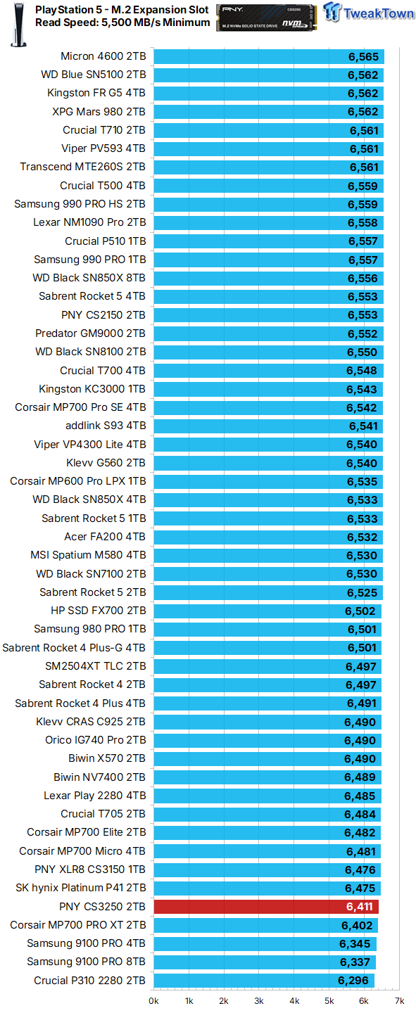 PNY CS3250 2TB SSD Review - An Ultra Elite Enthusiast SSD 11