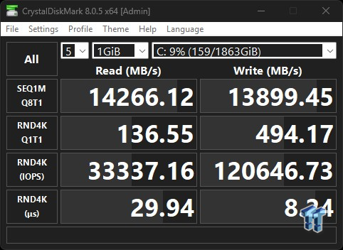 PNY CS3250 2TB SSD Review - An Ultra Elite Enthusiast SSD 12