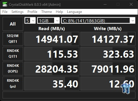 PNY CS3250 2TB SSD Review - An Ultra Elite Enthusiast SSD 13