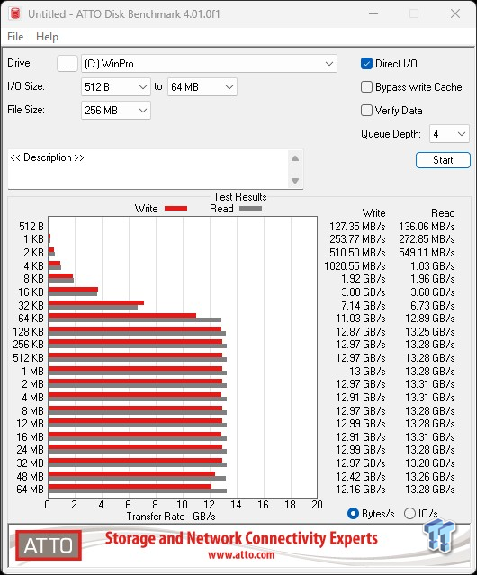 PNY CS3250 2TB SSD Review - An Ultra Elite Enthusiast SSD 21