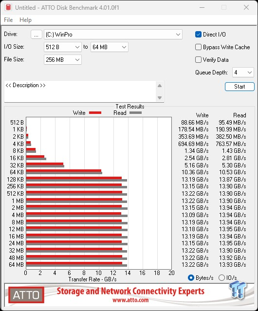 PNY CS3250 2TB SSD Review - An Ultra Elite Enthusiast SSD 22
