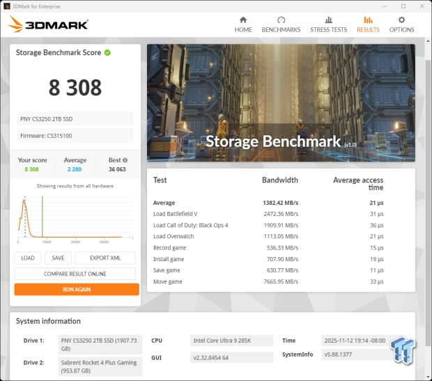 PNY CS3250 2TB SSD Review - An Ultra Elite Enthusiast SSD 31