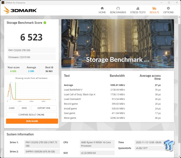 PNY CS3250 2TB SSD Review - An Ultra Elite Enthusiast SSD 32
