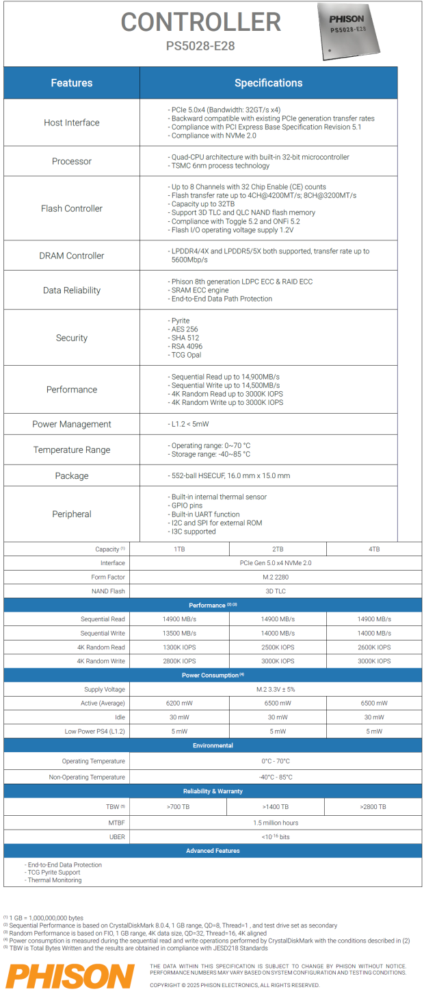 PNY CS3250 2TB SSD Review - An Ultra Elite Enthusiast SSD 42