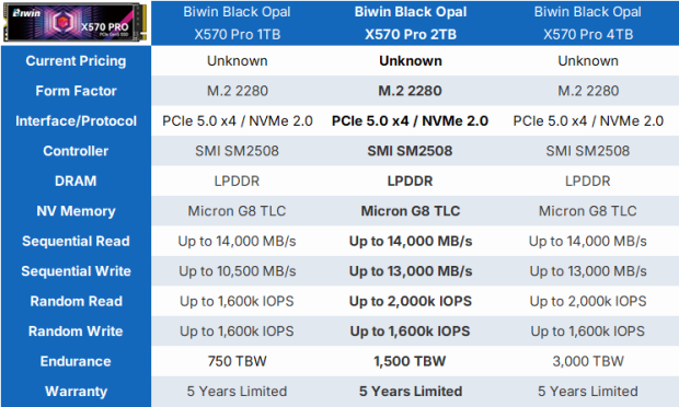 Biwin Black Opal X570 Pro 2TB SSD Review - Powerful and efficient single-sided goodness 01