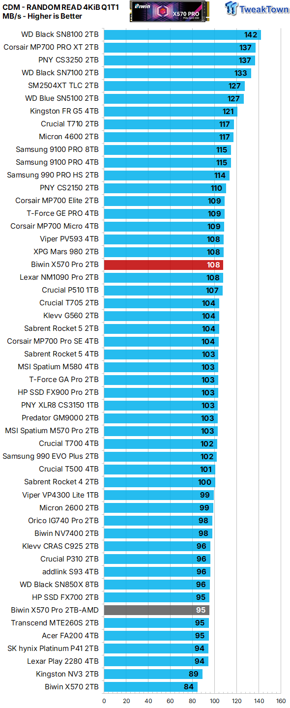 Biwin Black Opal X570 Pro 2TB SSD Review - Powerful and efficient single-sided goodness 16