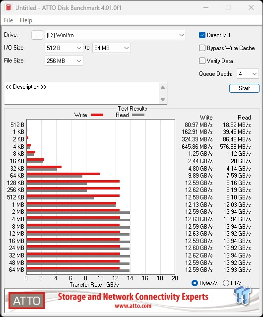 Biwin Black Opal X570 Pro 2TB SSD Review - Powerful and efficient single-sided goodness 22