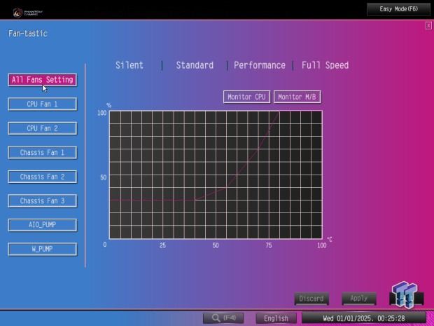 ASRock Phantom Gaming X870 Nova WiFi review - Delivering a solid core feature set 17