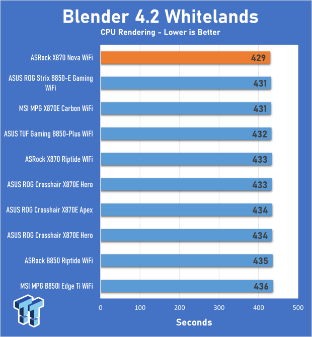 ASRock Phantom Gaming X870 Nova WiFi review - Delivering a solid core feature set 19