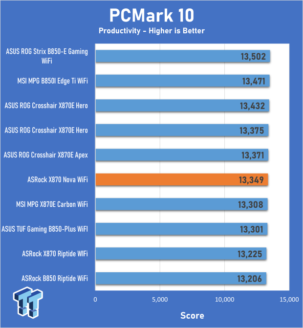 ASRock Phantom Gaming X870 Nova WiFi review - Delivering a solid core feature set 23