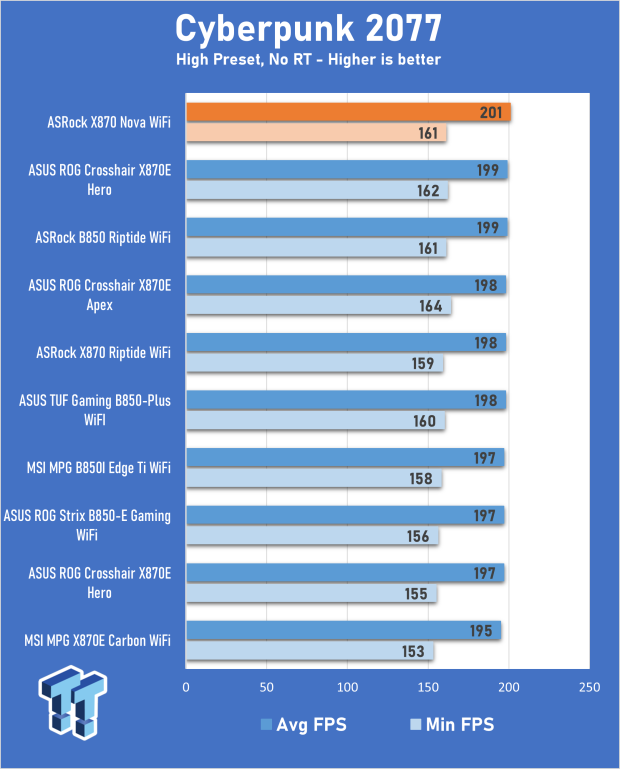 ASRock Phantom Gaming X870 Nova WiFi review - Delivering a solid core feature set 26