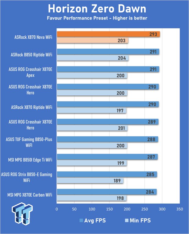 ASRock Phantom Gaming X870 Nova WiFi review - Delivering a solid core feature set 27