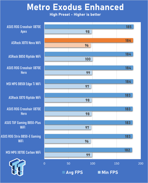 ASRock Phantom Gaming X870 Nova WiFi review - Delivering a solid core feature set 28