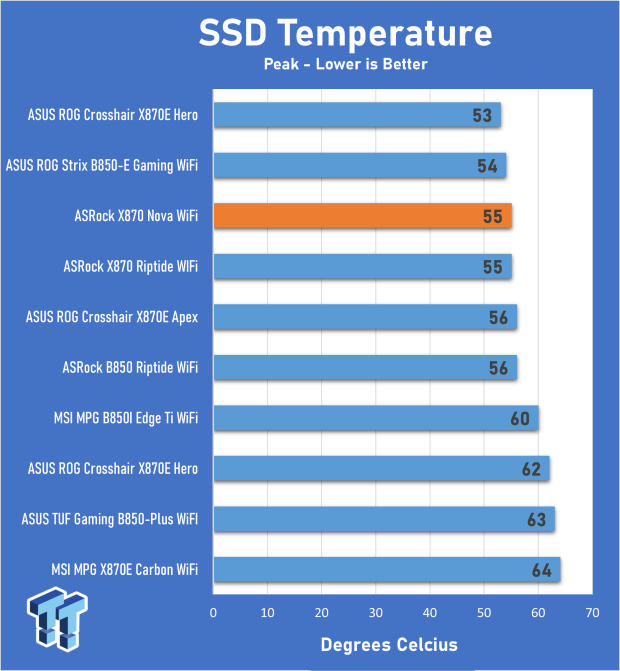 ASRock Phantom Gaming X870 Nova WiFi review - Delivering a solid core feature set 30