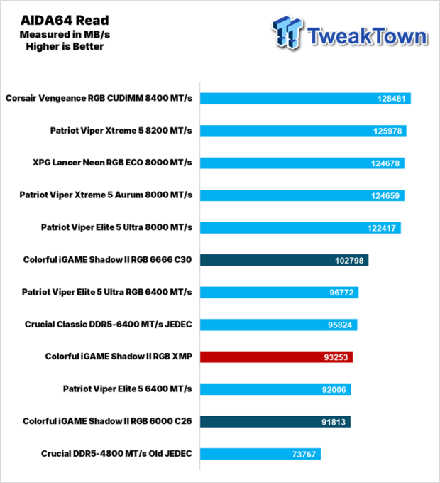 Colorful iGame Shadow II DDR5-6000 UDIMM 32GB Dual-Channel Memory Kit Review 21