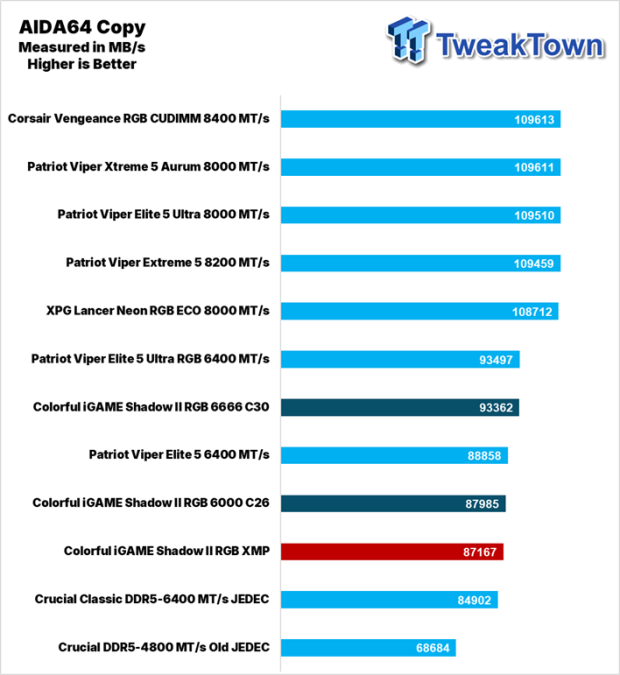 Colorful iGame Shadow II DDR5-6000 UDIMM 32GB Dual-Channel Memory Kit Review 23