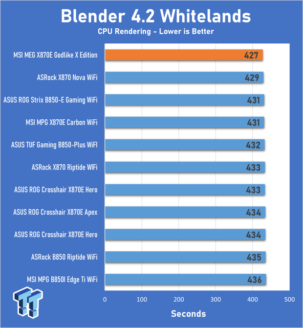 MSI MEG X870E Godlike X Edition Review - A feature-complete flagship for the ultra enthusiast 24