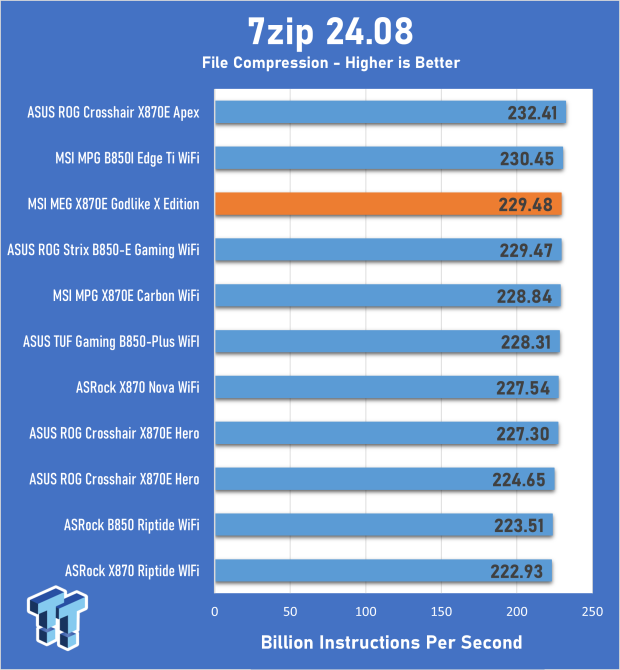 MSI MEG X870E Godlike X Edition Review - A feature-complete flagship for the ultra enthusiast 26