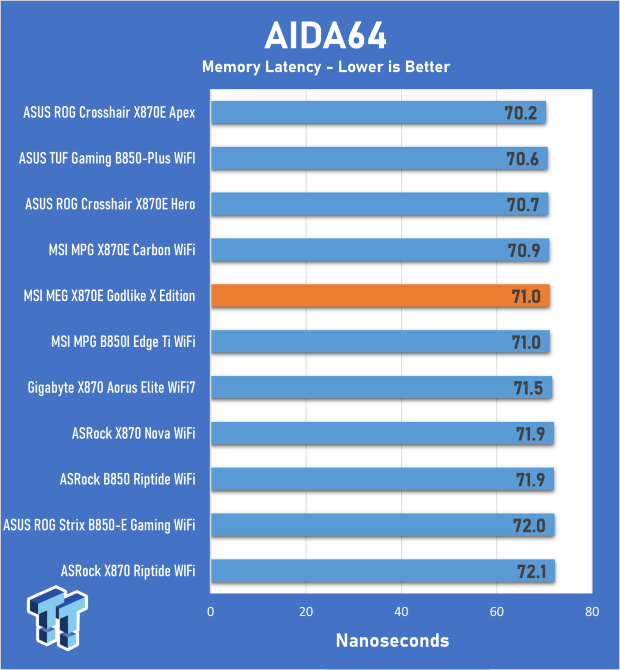 MSI MEG X870E Godlike X Edition Review - A feature-complete flagship for the ultra enthusiast 27