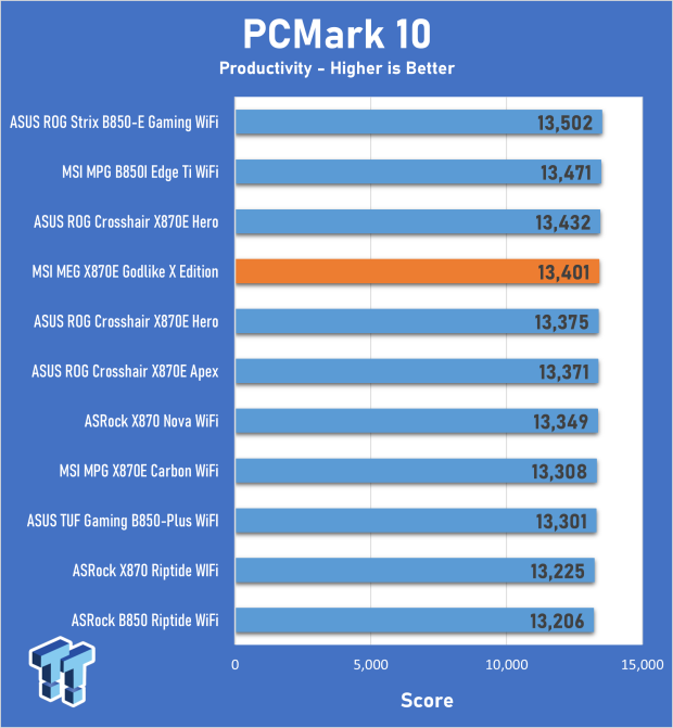 MSI MEG X870E Godlike X Edition Review - A feature-complete flagship for the ultra enthusiast 28