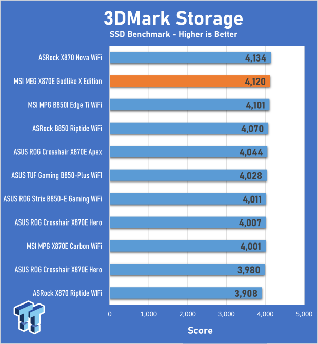 MSI MEG X870E Godlike X Edition Review - A feature-complete flagship for the ultra enthusiast 29