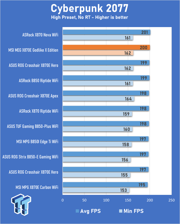 MSI MEG X870E Godlike X Edition Review - A feature-complete flagship for the ultra enthusiast 31