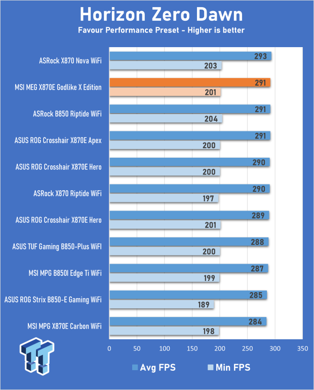 MSI MEG X870E Godlike X Edition Review - A feature-complete flagship for the ultra enthusiast 32