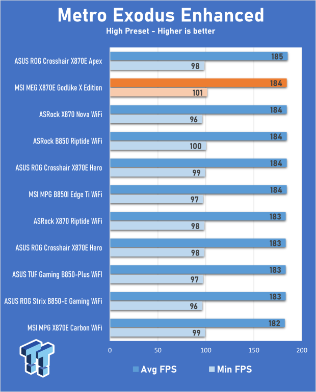 MSI MEG X870E Godlike X Edition Review - A feature-complete flagship for the ultra enthusiast 33
