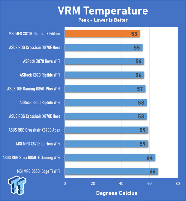 MSI MEG X870E Godlike X Edition Review - A feature-complete flagship for the ultra enthusiast 34