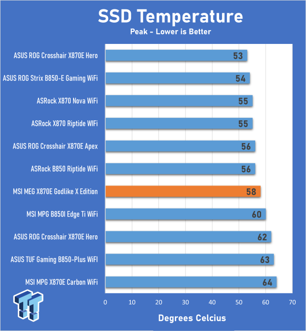 MSI MEG X870E Godlike X Edition Review - A feature-complete flagship for the ultra enthusiast 35