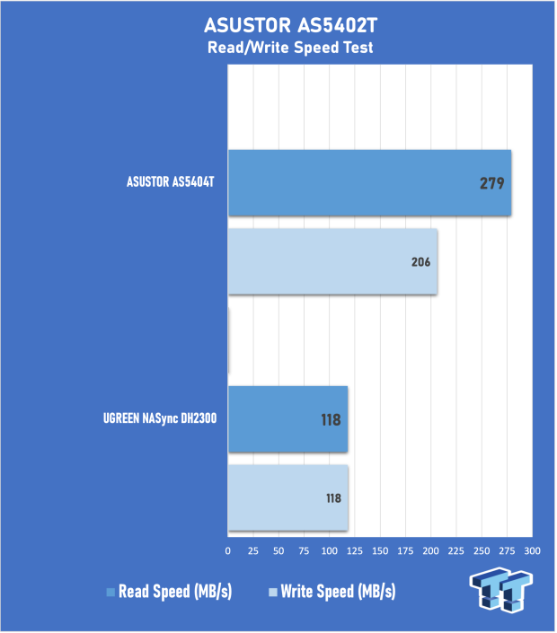 ASUSTOR AS5402T 2-Bay NAS Review - Fast 2-bay NAS performance 23