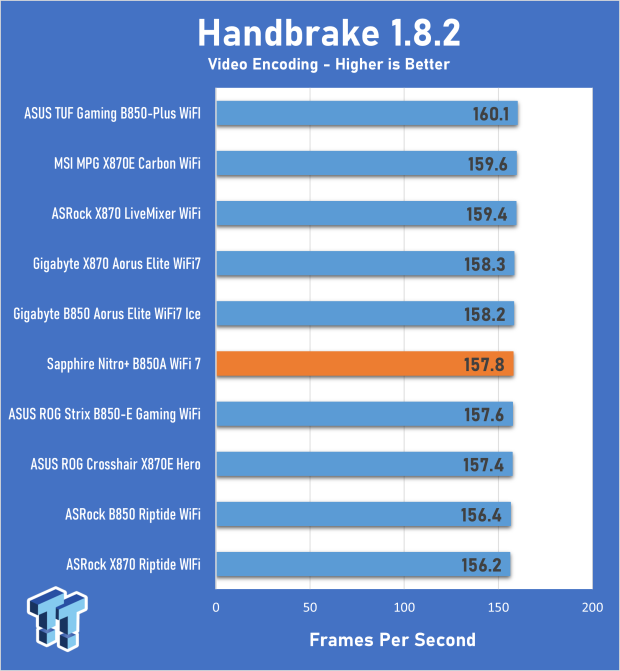 Sapphire Nitro+ B850A WiFi 7 review - Welcome back to the motherboard market! 20