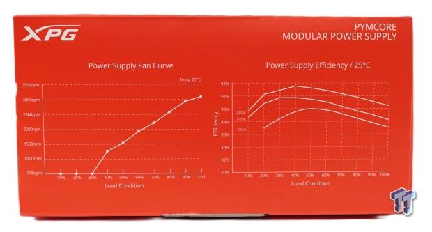 XPG Pymcore SFX 80 PLUS Gold 850w PSU Review 3