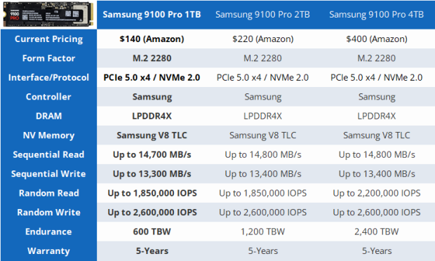 Samsung 9100 PRO 1TB SSD Review - Lab Champion at 1TB 01