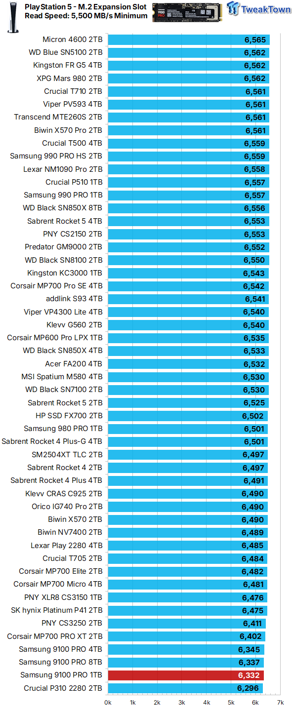 Samsung 9100 PRO 1TB SSD Review - Lab Champion at 1TB 11