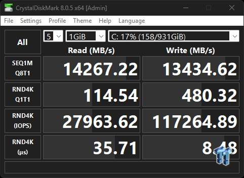 Samsung 9100 PRO 1TB SSD Review - Lab Champion at 1TB 12