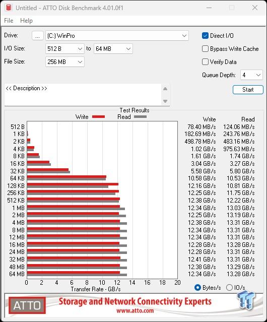 Samsung 9100 PRO 1TB SSD Review - Lab Champion at 1TB 21