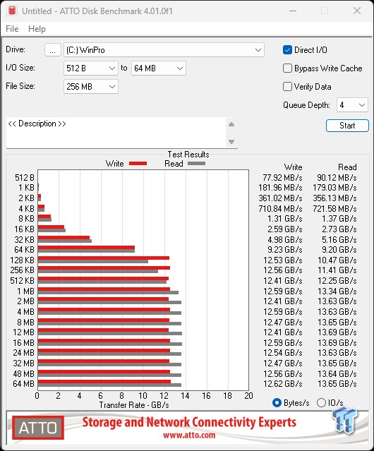 Samsung 9100 PRO 1TB SSD Review - Lab Champion at 1TB 22