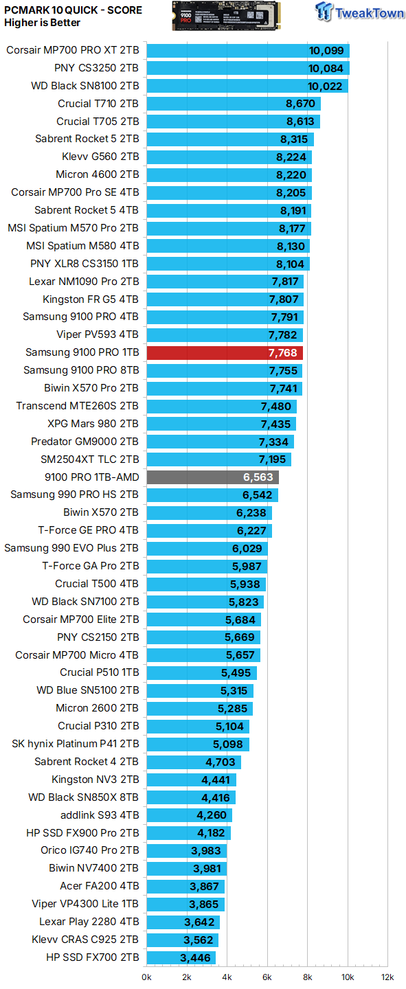 Samsung 9100 PRO 1TB SSD Review - Lab Champion at 1TB 39