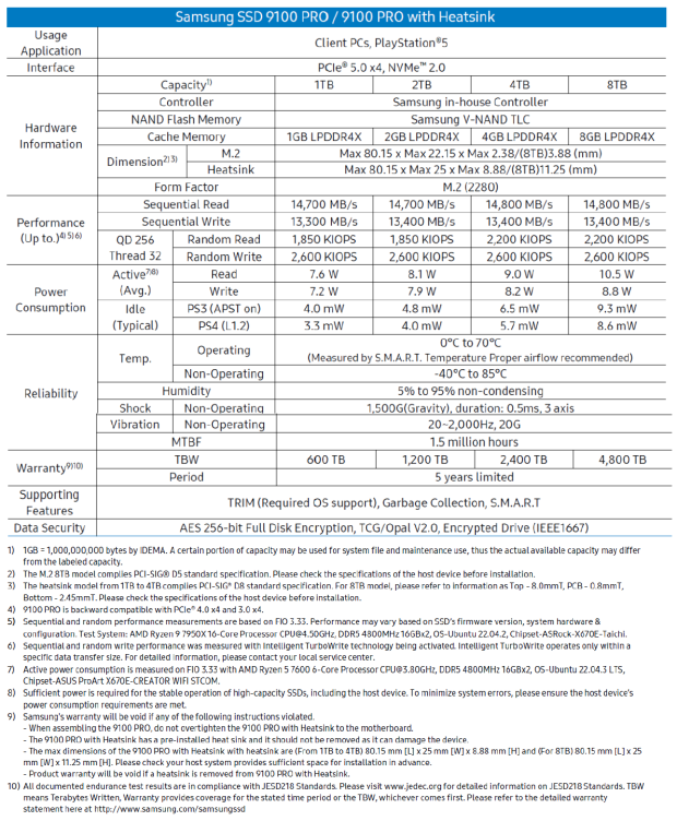 Samsung 9100 PRO 1TB SSD Review - Lab Champion at 1TB 42