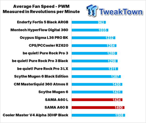 SAMA A60B & A60L CPU Cooler Review 33