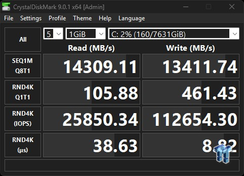 Biwin Black Opal X570 Pro 8TB SSD Review - Massive Capacity with Elite Performance 12